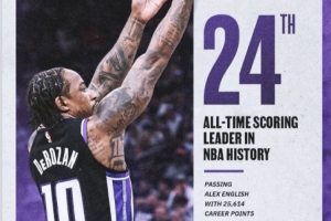 哥俩好！德罗赞总得分升至历史第24 威少INS转发该里程碑