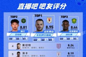 媒体人：直播吧的吧友特别懂球，莱切特评分排名第四深得我心