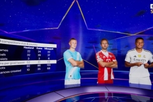 哈兰德、凯恩、姆巴佩本赛季数据对比：进球32-29-27，助攻3-3-6