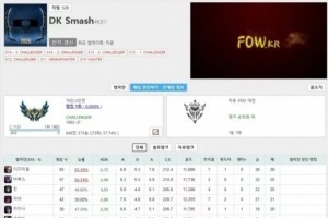 准备在DK证明自己？Smash登顶韩服后更新社媒动态：呀呼