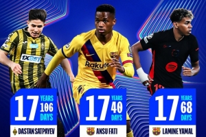 欧冠官方晒最年轻进球者：法蒂居首，亚马尔第2，萨特帕耶夫第3