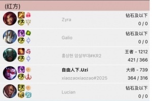 瘾大无需多言！时隔五天Uzi再次登上韩服帐号Rank，卢锡安赢下后，又开了一把薇恩