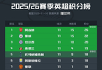 英超积分榜：阿森纳4分领跑，曼城、切尔西、桑德兰分列其后